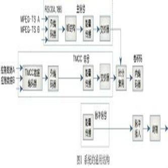 廣播電視網絡技術的發展與應用