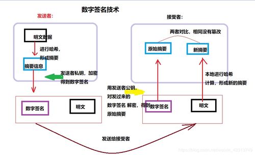 虛擬專用網絡（VPN）安全技術 構建數(shù)字時代的可信連接
