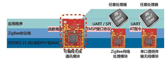 Zigbee模塊STR-Z3528 深圳威星利的高效無線通信解決方案