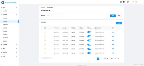 會員管理 會員營銷 會員權(quán)益 標簽 會員體系 積分規(guī)則 訂單管理 數(shù)據(jù)分析 流量分析 交易分析 新客專享 中后臺模板 拓客 裂變 精準營銷 換購 秒殺 拼團 后臺管理