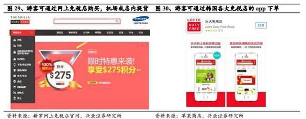 【重磅】全球最大的韓國免稅行業(yè)深度報(bào)告 (深度)_財(cái)經(jīng)_網(wǎng)