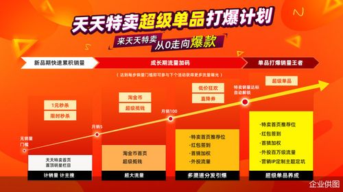 聚劃算百億補(bǔ)貼和天天特賣推出金秋超值購 百大工廠源頭好貨狂補(bǔ)直降